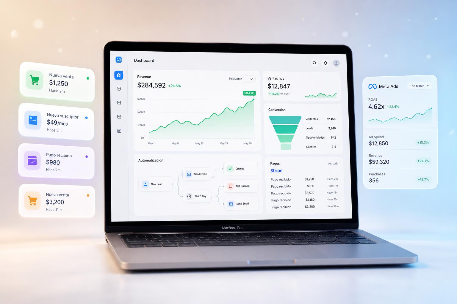 Mockup dinámico: laptop con dashboard de ventas, móvil con notificaciones Stripe e iconos de automatización